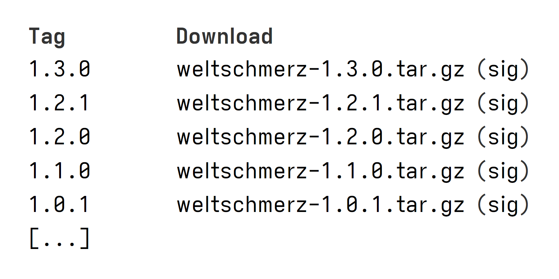 Detached signatures     linked alongside compressed tarballs